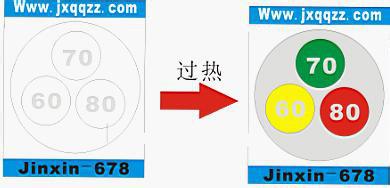 示温涂料 示温涂料有毒吗?示温涂料是怎么样的呢?