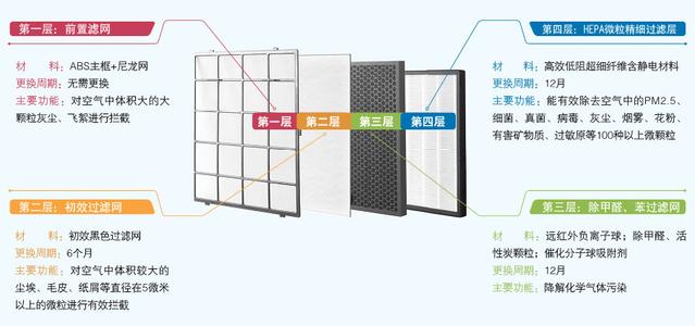 负离子空气净化器价格 负离子空气净化器价格?如何选购负离子空气净化器?