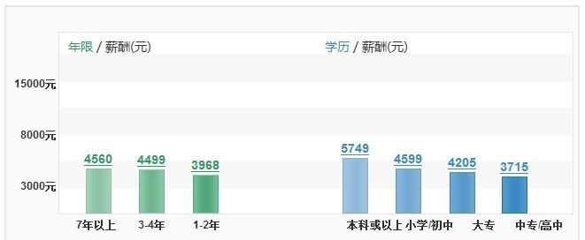 销售人员工作总结 饲料销售人员的工作总结