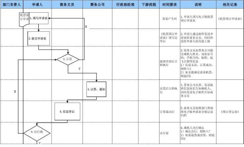 预订机票英语对话 机票预订英语对话阅读