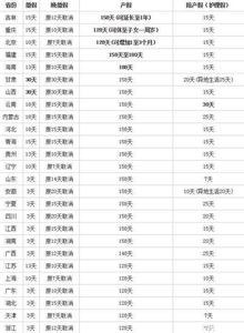 重庆2016年产假新政策 2016年重庆产假新政策_2016年重庆产假多少天