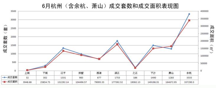 别墅按揭首付是多少 萧山别墅首付比例是多少？按揭贷款利率是多少