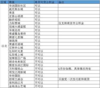 按揭贷款担保人 南京按揭贷款担保人怎么变更？需要什么材料