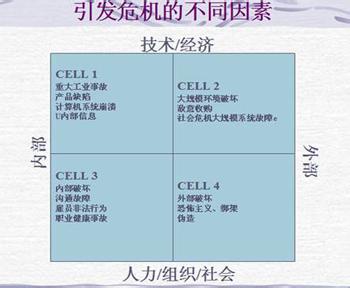 企业危机意识心得体会 企业危机管理心得体会