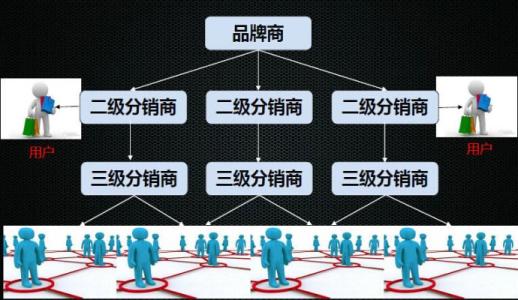 房地产分销渠道公司 房产分销是什么意思 为啥采用分销渠道