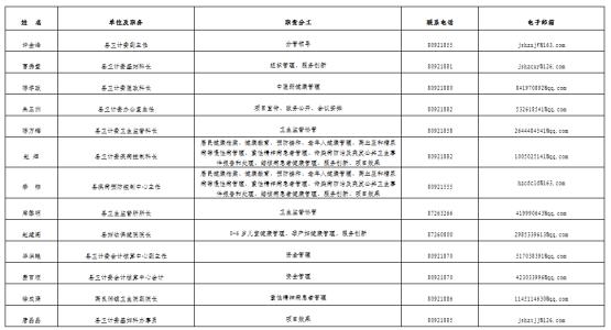 2016医疗服务项目价格 2016年干什么服务项目好