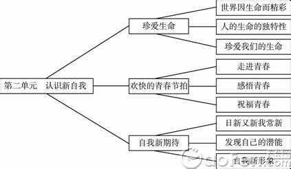 初二思想品德知识点 人教版初二思想品德上册知识点整理