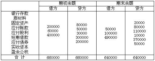 借贷记账法借方表示什么 如何学习借贷记账法