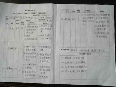 高中期中考试反思 高中学生期中考试自我反思