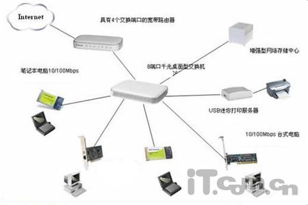 组建家庭无线局域网 试析家庭无线局域网的组建