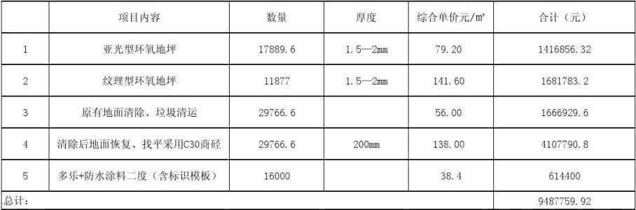 环氧地坪报价单 环氧地坪漆报价单是多少,如何选择呢