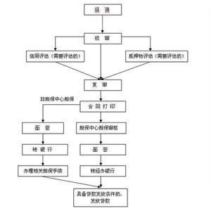 住房公积金担保人变更 西安公积金贷款担保人变更流程是什么？需要多长时间