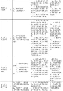 七年级英语上册人教版 新人教版七年级数学上册教学计划3篇