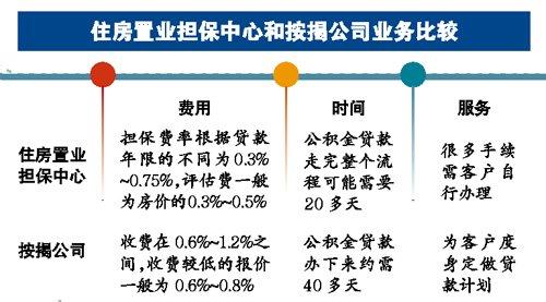 按揭贷款 开发商担保 南京按揭贷款有哪些担保方式？要提供什么资料