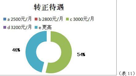 培训需求调研分析报告 关于培训调研报告