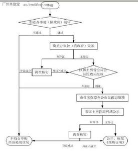 常德市公租房申请条件 常德市经济适用房申请条件是什么？申请流程是什么