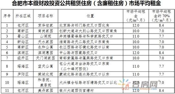 房屋租赁登记备案规定 合肥市租赁登记备案相关规定4