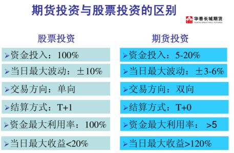 股指期货的好处 股指期货的优点