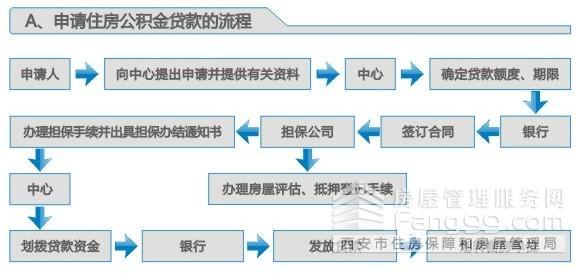 自住型商品房申请流程 徐州自住商品房的申请流程是什么？多久才能得到房子