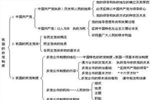 高一上学期政治知识点 高一政治上学期知识点汇总