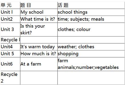 四年级下册教学计划 四年级英语下册的教学计划