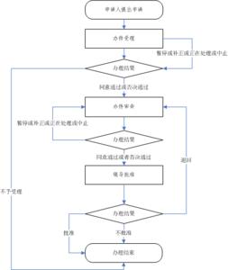 行政许可的概念特征 行政许可概念的逻辑结构论文