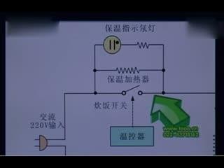 家电维修入门基础知识 家电维修基础知识