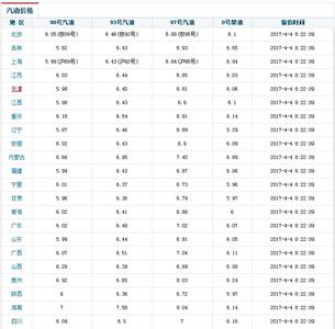 2017油价调整时间表 2017年油价调整时间表 2017油价调整日历 2017年油价调整一览表