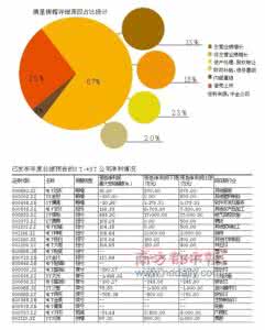 两限房五年后出售税费 两限房上市的相关标准是什么？税费是多少