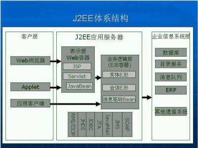 j2ee论文 j2ee技术论文