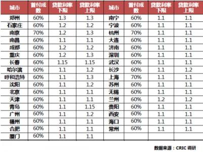 银行抵押贷款条件利率 呼和浩特无抵押贷款需要什么条件？贷款利率是多少