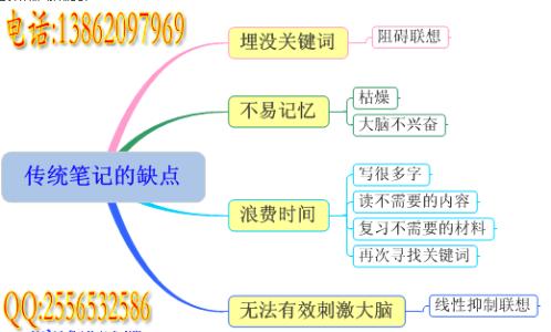 思维导图笔记的优势 思维导图比传统笔记有什么优势