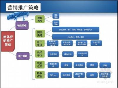 策划营销方案 营销推广方案