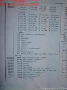 七年级政治上册知识点 8年级政治上册知识点