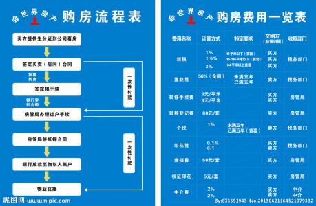 二手房交易流程 如何更换二手房壁纸?二手房壁纸更换流程是什么?