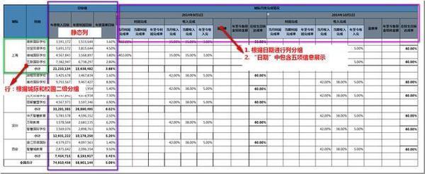 数据透视表的使用方法 excel数据透视表教程