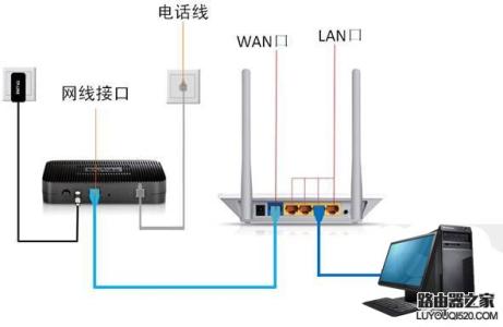 路由器如何拨号上网 路由器如何拨号