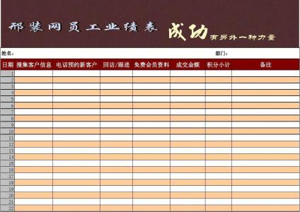 员工业绩考核表 excel2007中制作员工业绩考核表的方法