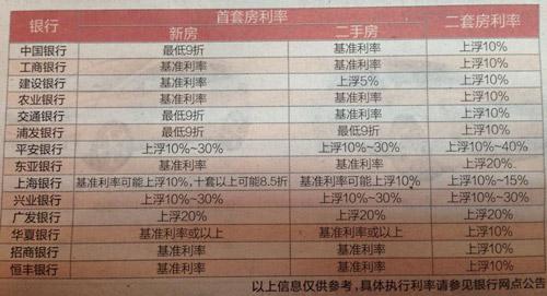 株洲公积金贷款额度 株洲首套房贷款条件是什么？首套房贷款额度是多少