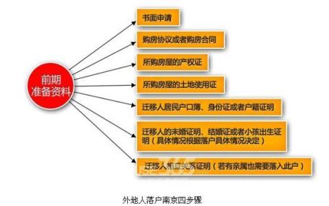 自住型商品房 外地人 外地人申请枣阳自住商品房流程是什么？要什么材料