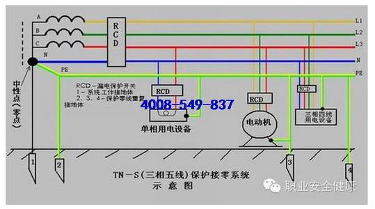 连接零件的注意事项 什么是保护接零 保护接零需要注意什么