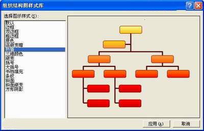 word制作组织结构图 怎么样制作word组织结构图