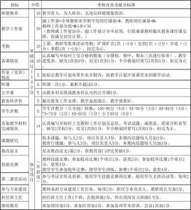 工作业绩范文 工作业绩的自我评价_自我评价和工作业绩评价的范文