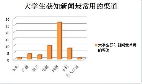 大学生德育论文3000 大学生科技论文3000字