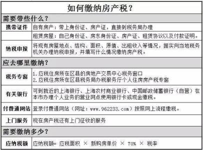 买房房产税如何计算 上海买房怎么交房产税？具体计算公式是啥？