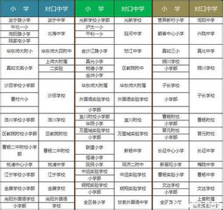 上海普陀区：公办初中招生计划及对口小学