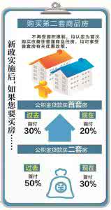 泉州公积金贷款流程 泉州首套房办公积金贷款要什么材料？流程是什么