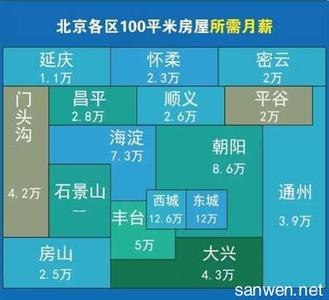 农村自留地可以建房吗 太原农村自留地建房如何收费？能办土地证吗