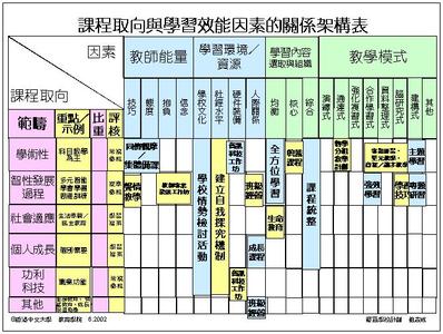 大学三学年个人学习计划