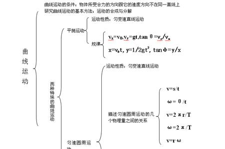 生物必修二第三章 生物必修一提纲第三章